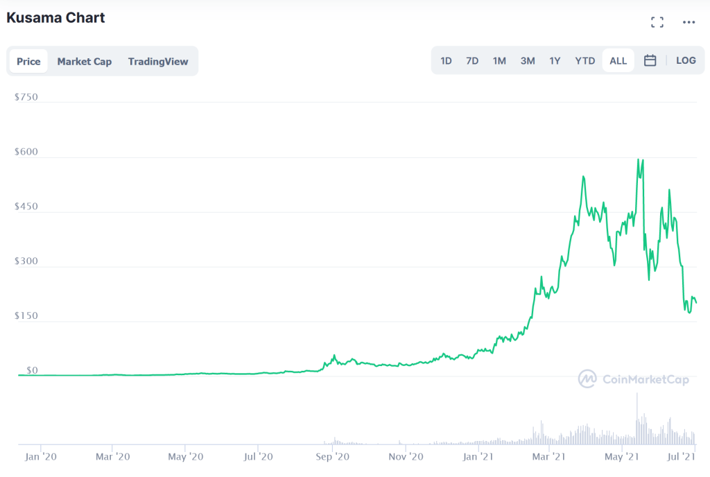 Kusama chart price prediction