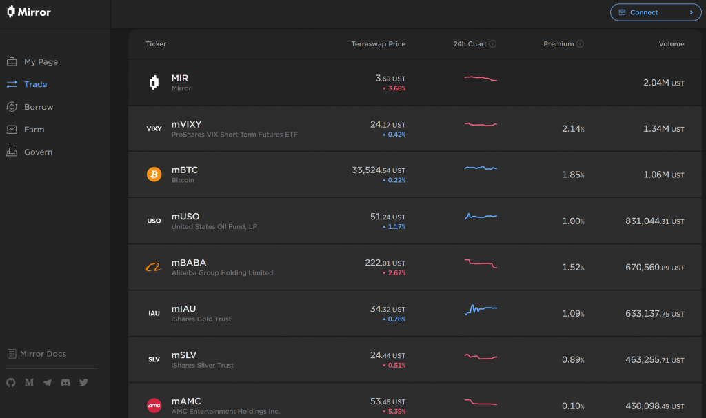 Mirror Trading Dashboard