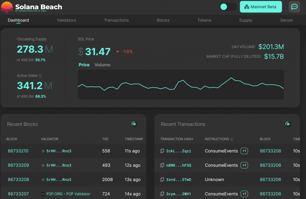 Solana beach price volume