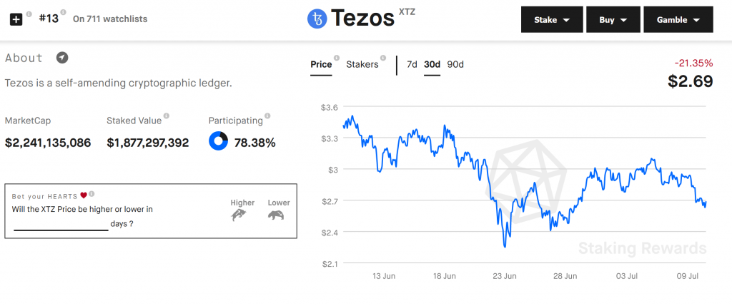 Tezos Staking Rewards