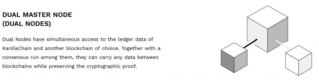 dual nodes technology