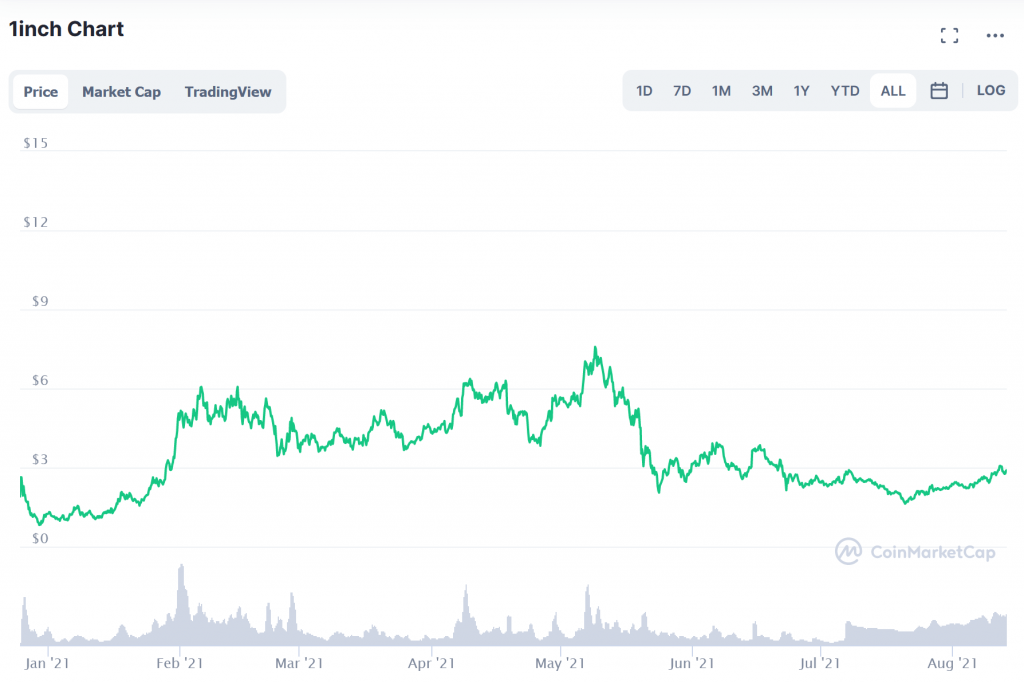 What Are The 5 Main Benefits Of Top 10 Cryptocurrencies that Pay Dividends