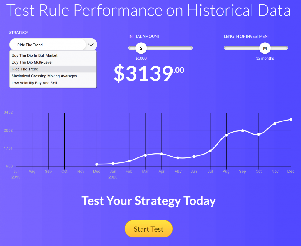 Coinrule test rule performance