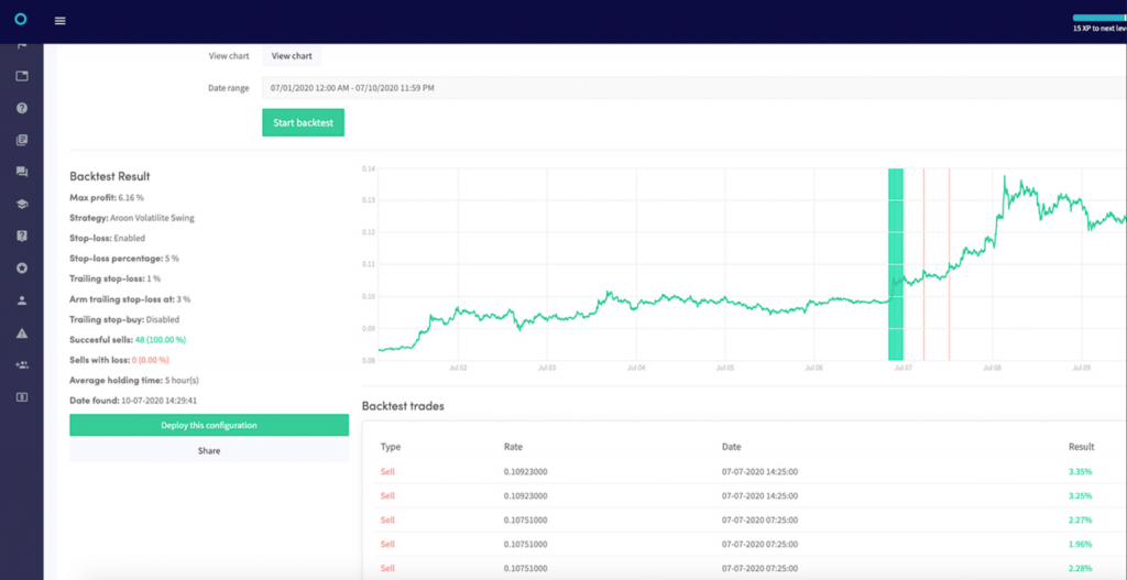 Cryptohopper backtesting