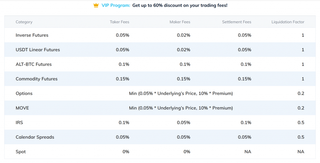 Delta exchange fees