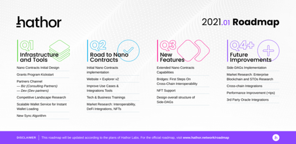 Hathor Roadmap