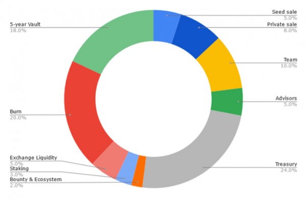 Hathor tokenomics