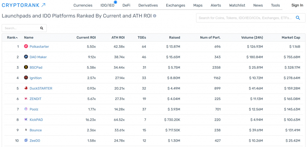 IDO platforms ranked