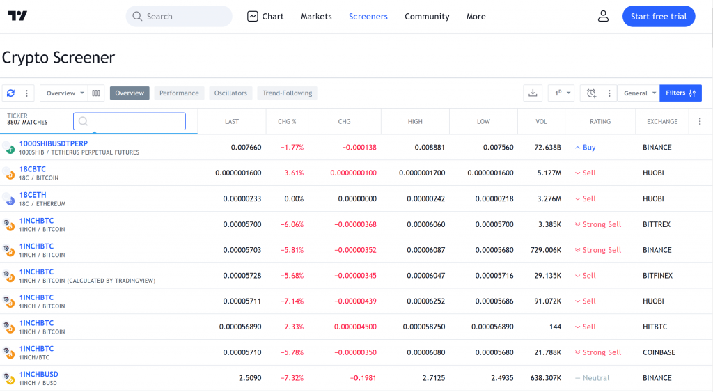 crypto screener tradingview