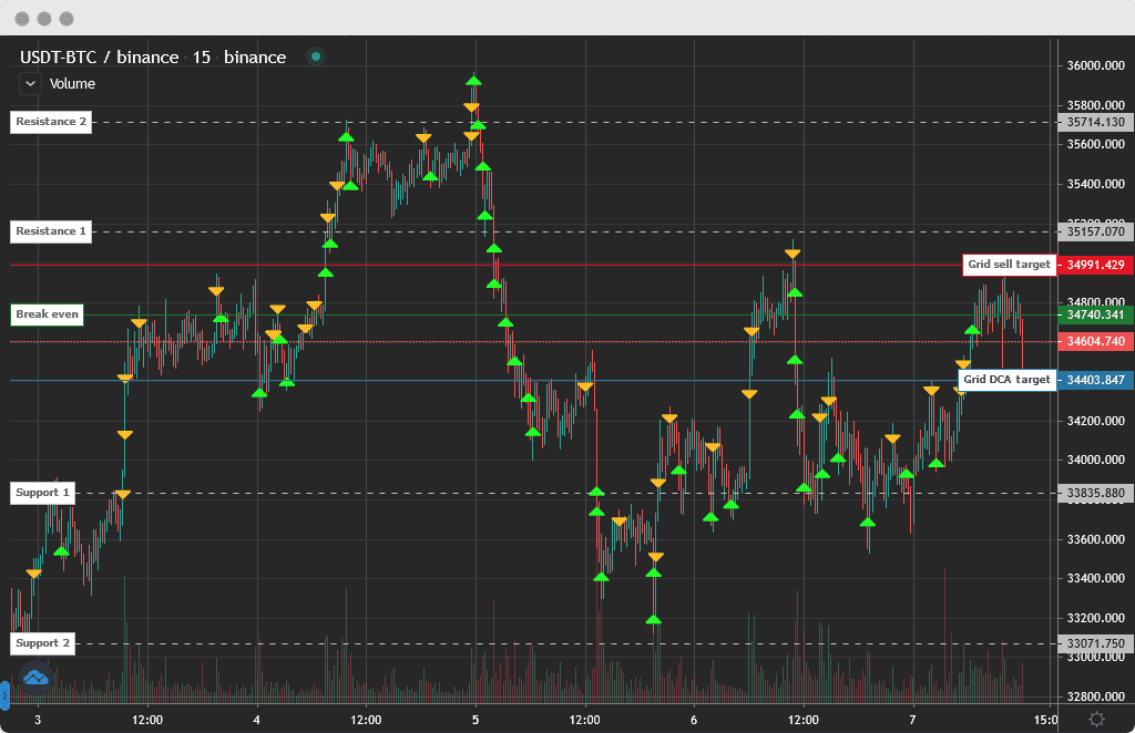 gunbot dynamic grid trading