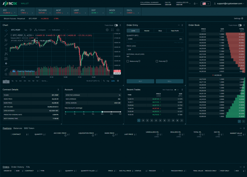ACDX exchange  trading view