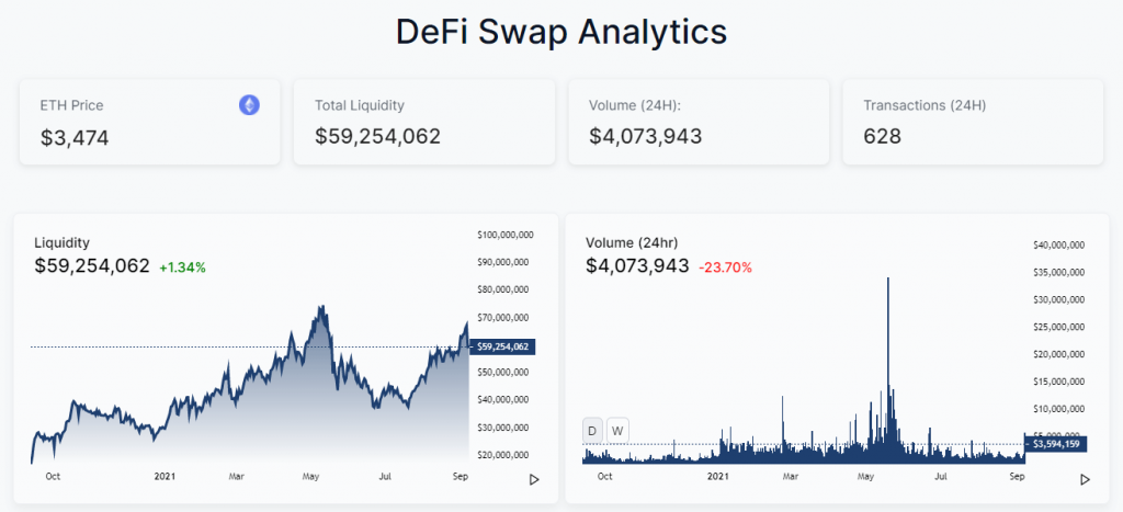 Defi Swap analytics