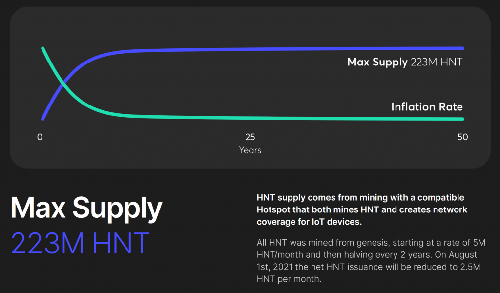 HNT max supply