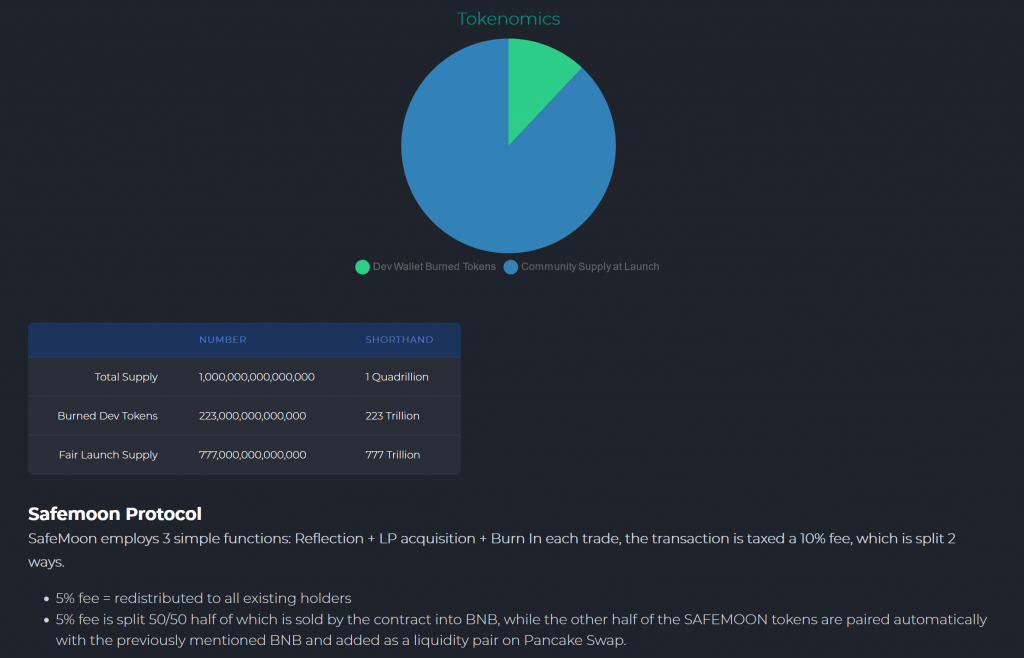 Safemoon Tokenomics