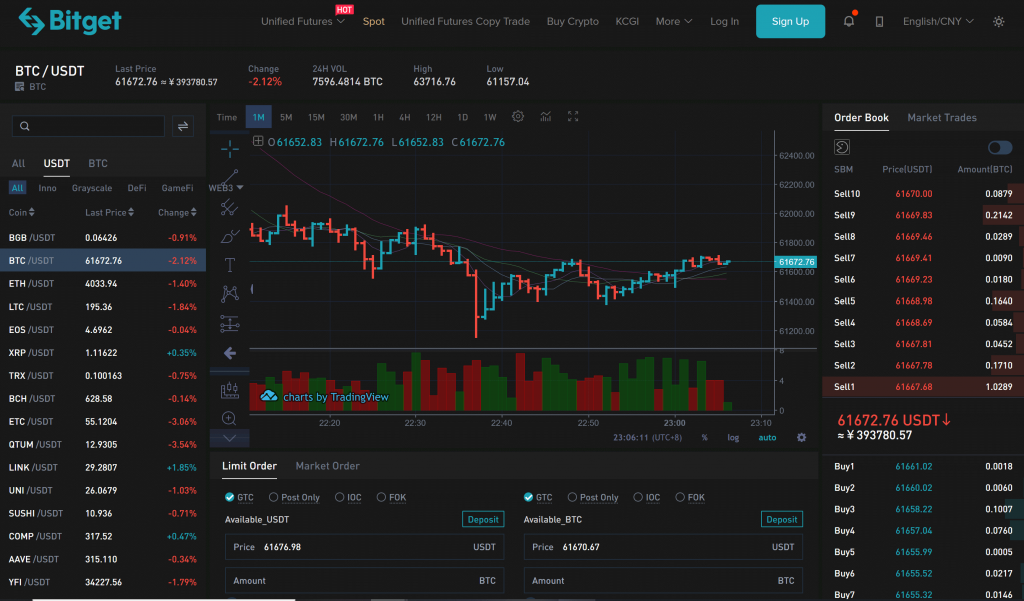 Bitget spot trading