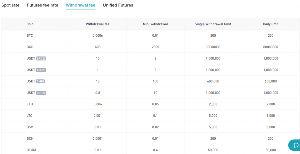 bitget withdrawal fees