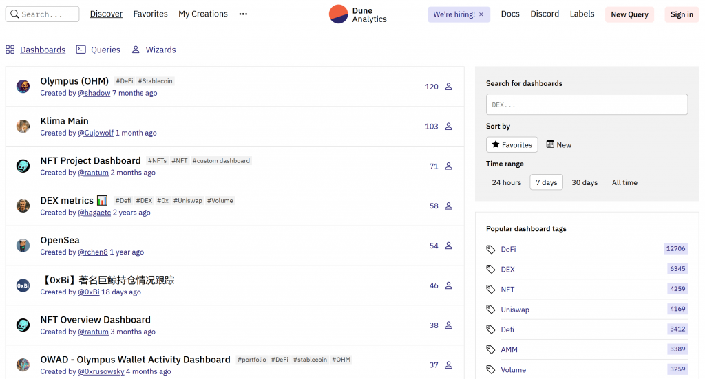 Dune Analytics dashboard