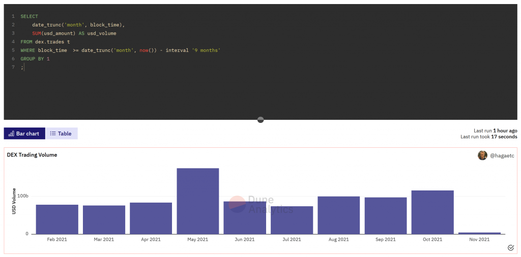 Dune DEX trading volume