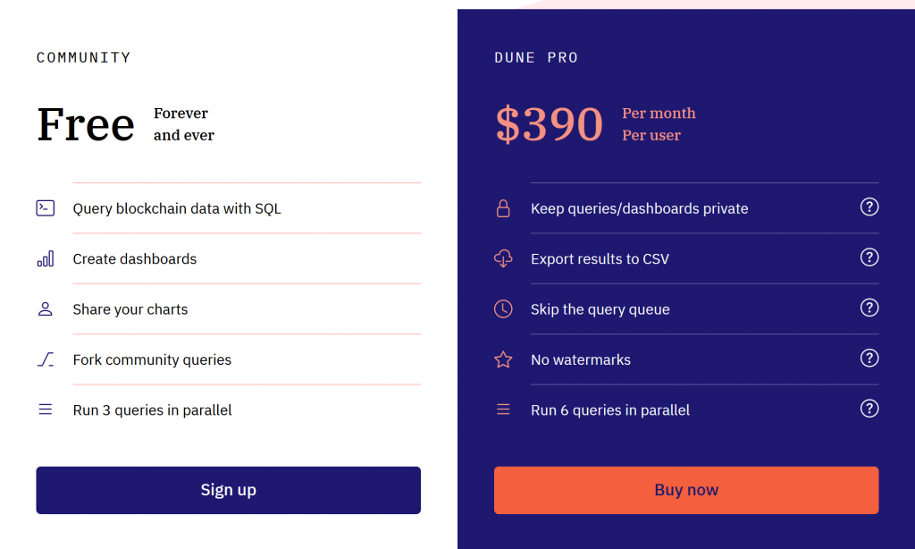 Dune analysis prices