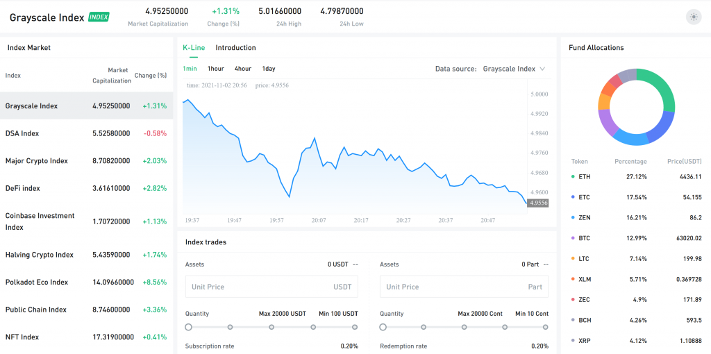 ETF index MEXC