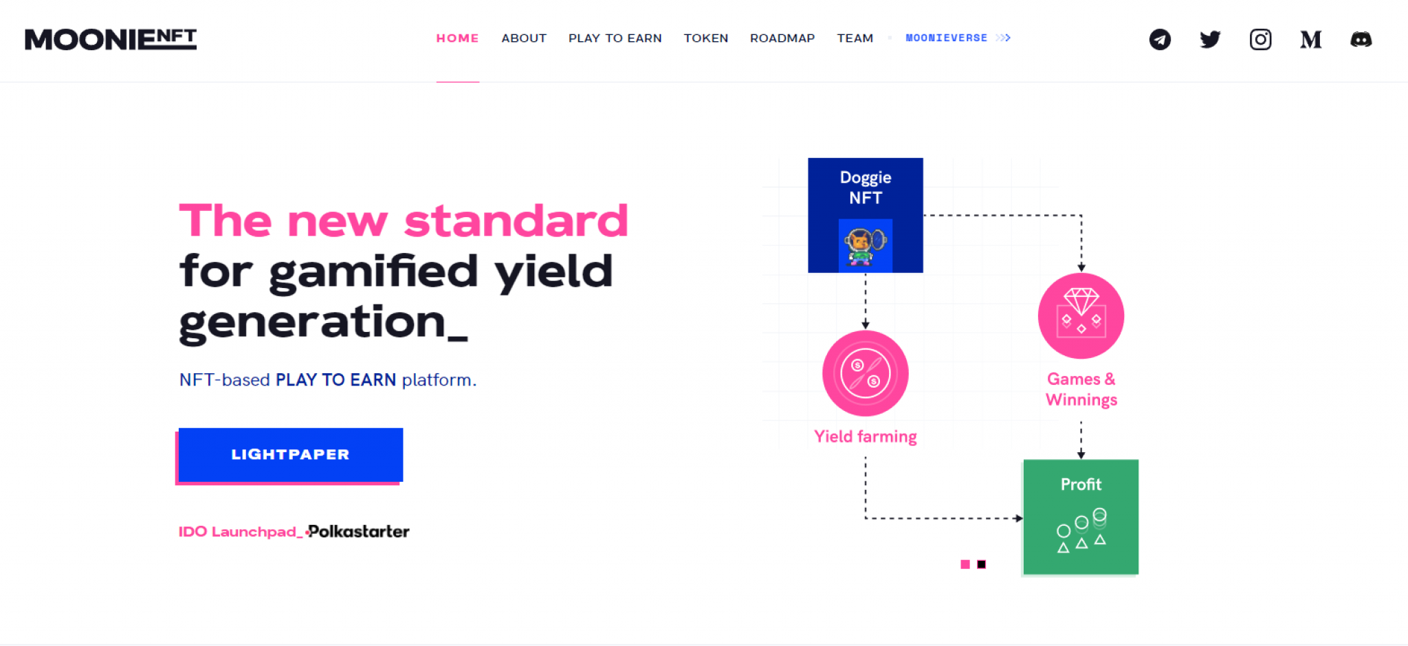 Best P2E Games on Polygon 2024 GameFi on Polygon Matic