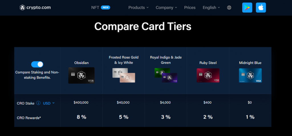 Crypto Com Card Review Is It Worth Getting Where Can You Use It