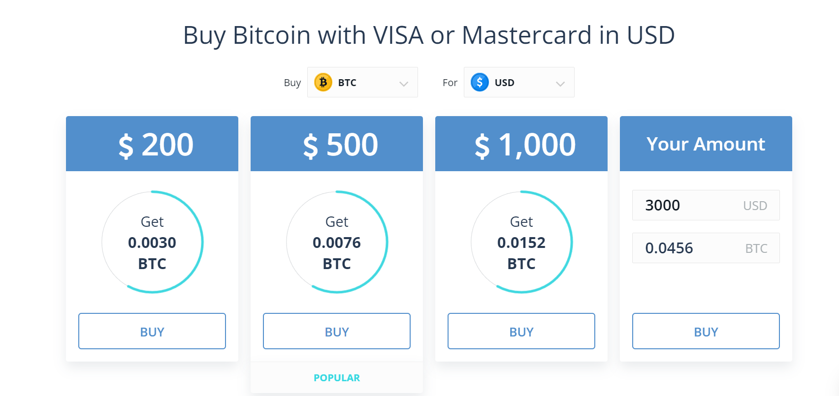 buy bitcoin instantly with bank account in usa