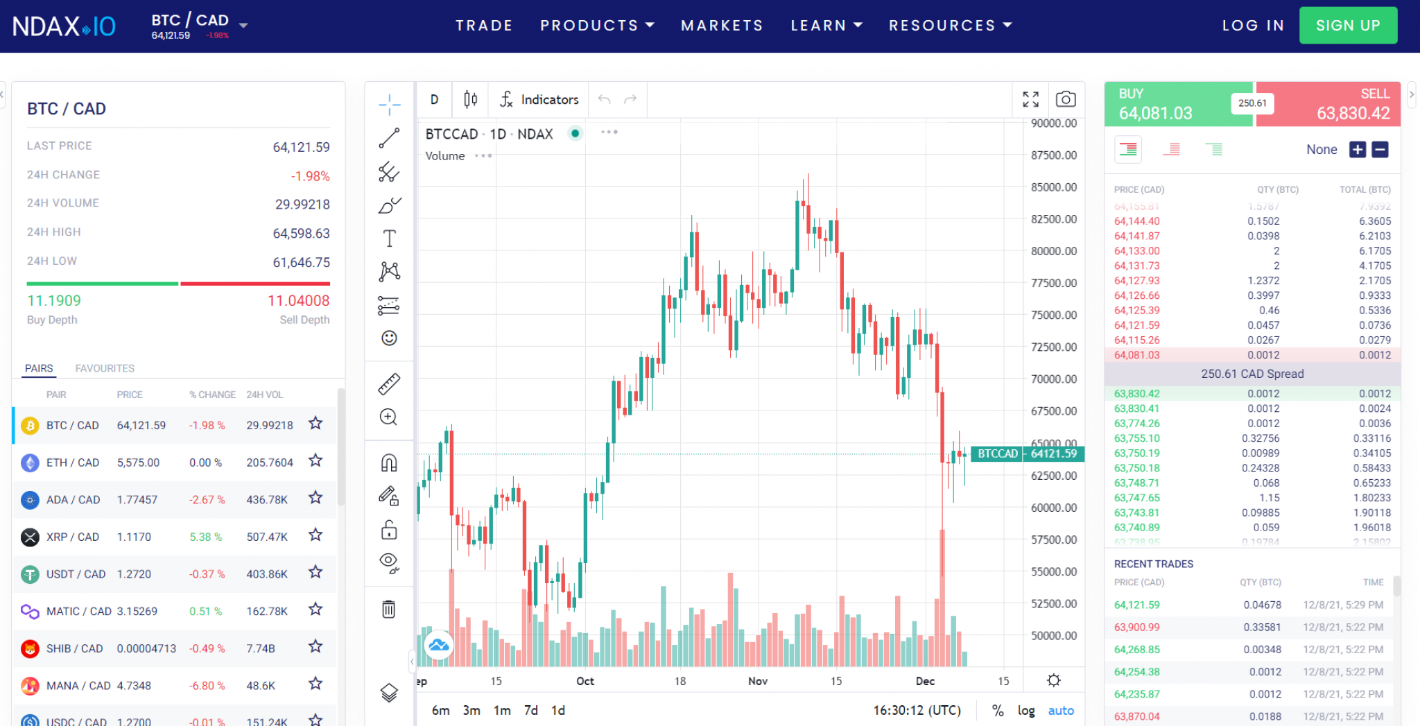 NDAX Review 2024 - Is NDAX Exchange Legit & Safe To Use?