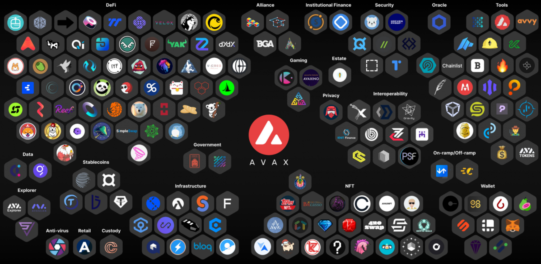 Best Projects On Avalanche Blockchain - Top DeFi Coins On Avalanche ...