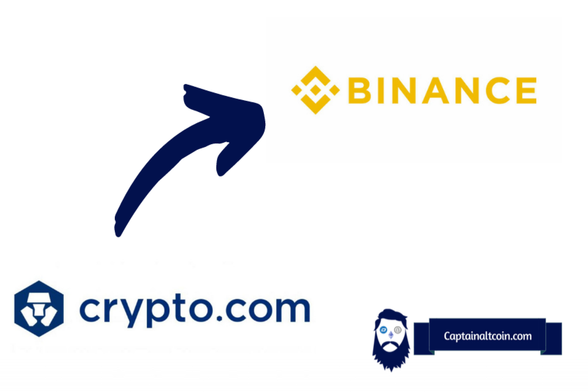 How To Send Coins (BTC, ETH, SOl, SHIB etc.) From Crypto.com to Binance?