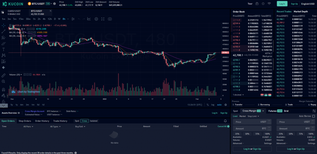 leverage trading crypto usa