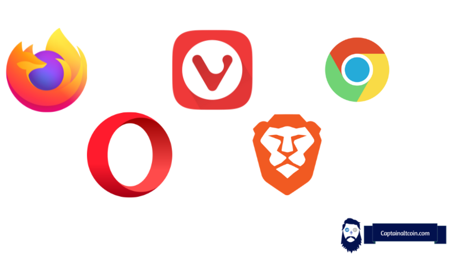 best web browser for crypto