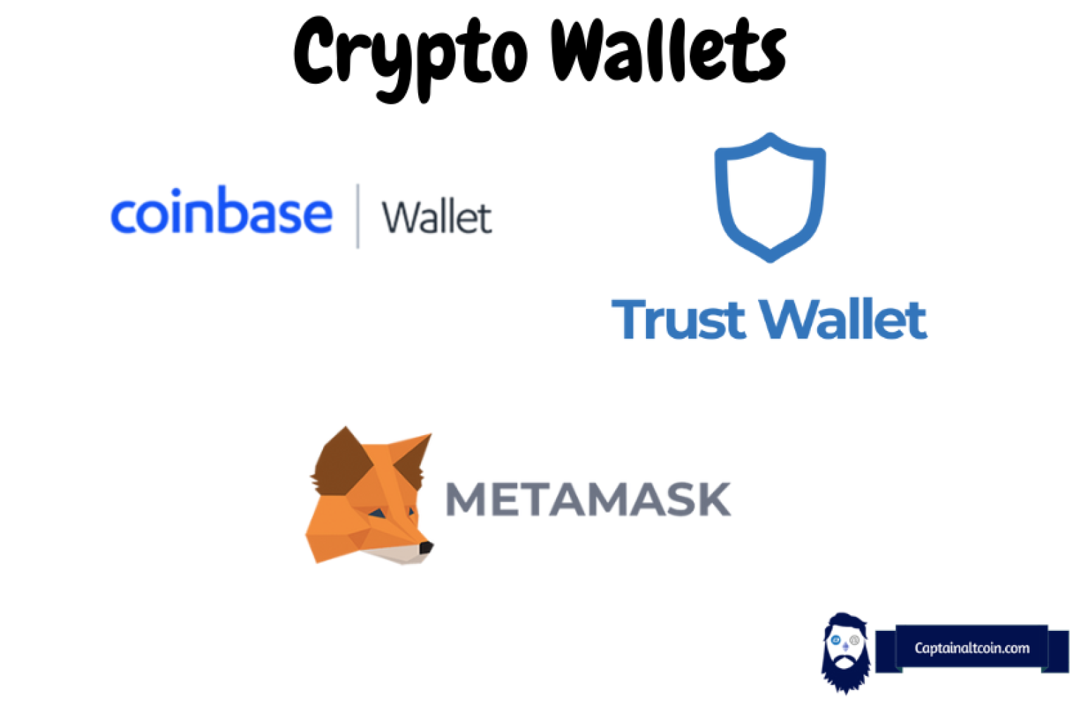 coindesk how many crypto wallets