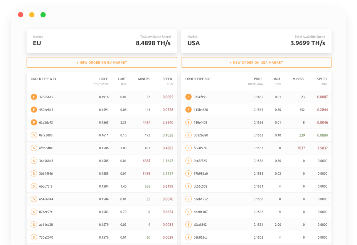 Nicehash Review 2025 WARNING! Legit Platform BUT Make Sure To