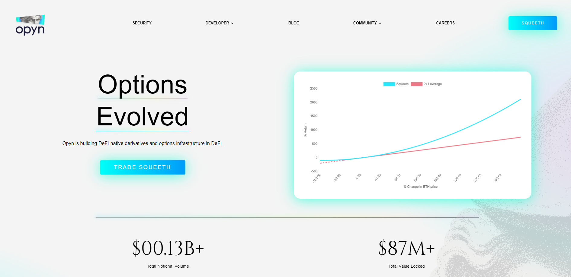 Best DEX Options Exchanges 2026 - Trade Crypto Options On Chain