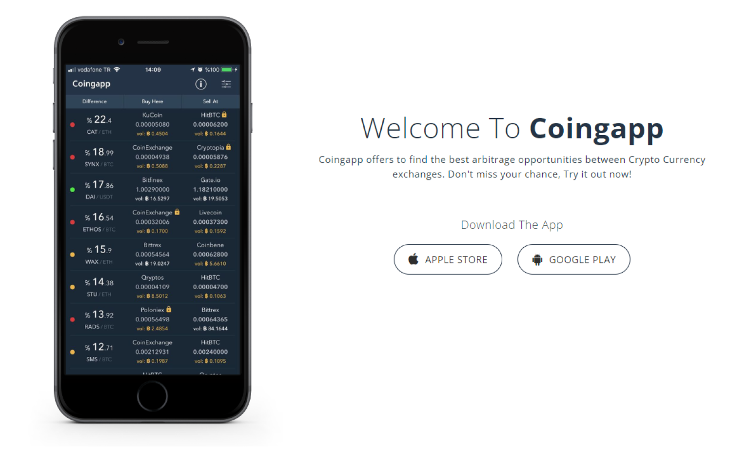 Best Crypto Arbitrage Scanner 2024 [Works on Binance, Kucoin etc.]