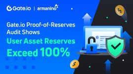 Gate.io Proof-of-Reserves Audit Shows User Asset Reserves Exceed 100%