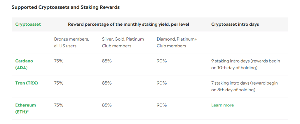 eToro Staking Review Is eToro Place To Stake Crypto?