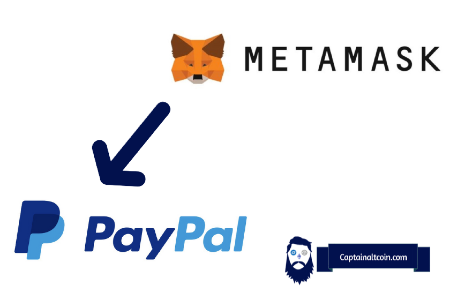 how to transfer ethereum to paypal