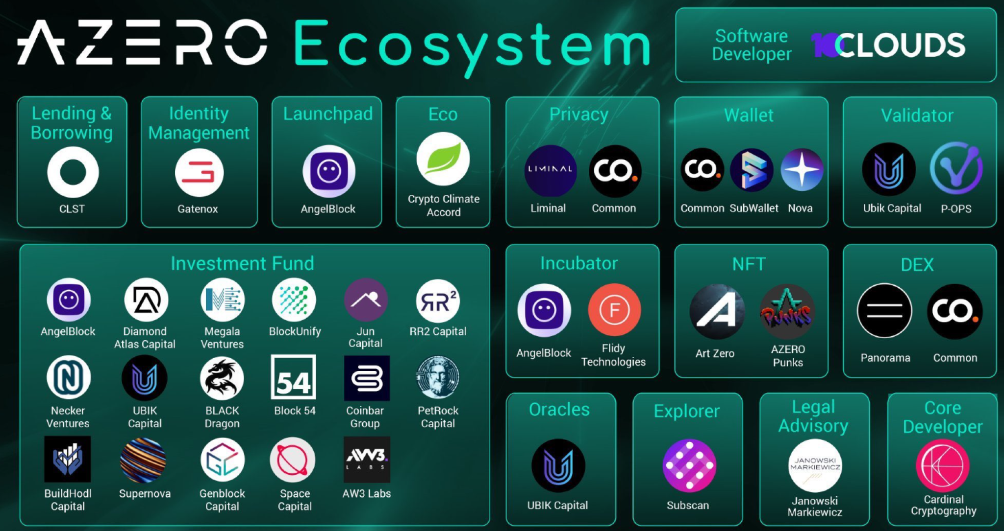 Aleph Zero (AZERO) Gears Up for Massive Expansion With the Goal to ...