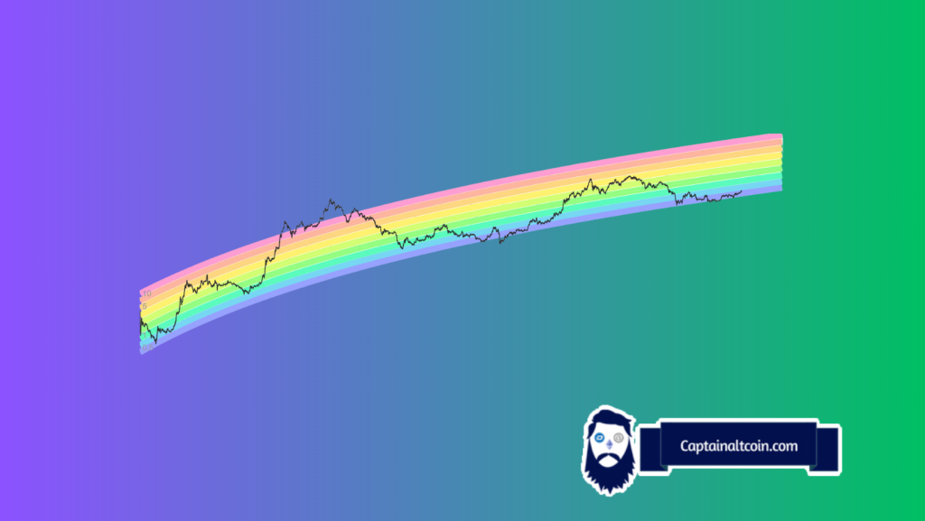 What Is Ethereum Rainbow Chart & How to Predict ETH Price? - CaptainAltcoin