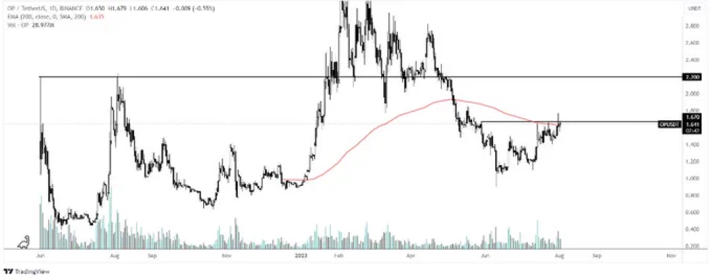 Ethereum - Figure 1