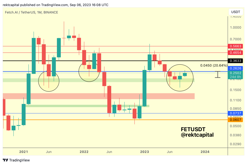 FET CHART