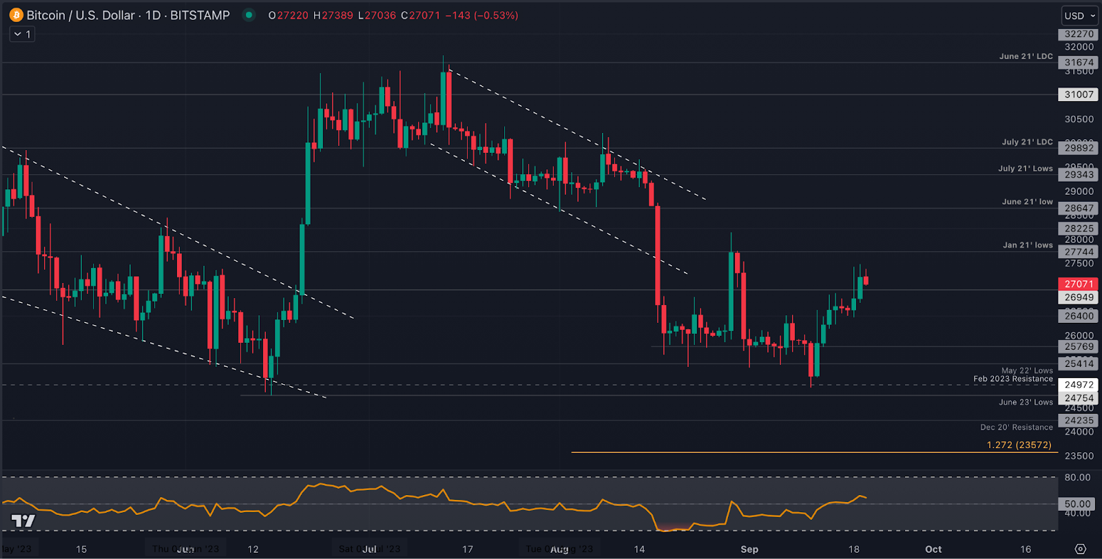 With Crypto Experts Predicting the End of the Bear Market, Here Are Two Tokens You Need to Add To Your Portfolio