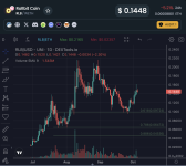 Rollbit Coin Price Prediction: RLB Crashes 50% In September While TGC Presale Raises $415K In Just a Week