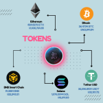 Tracking the Wise Investments: Weighing the Future of SUI, SPCT, and ETC