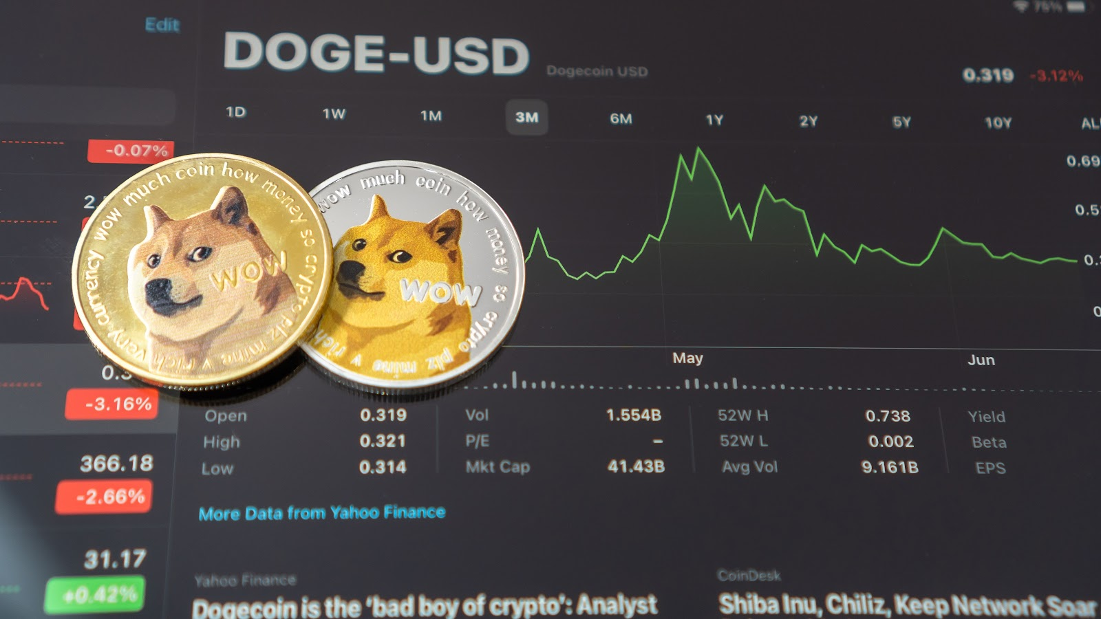 Can the Meme Coin Dominance of Dogecoin and Shiba Inu be Broken?