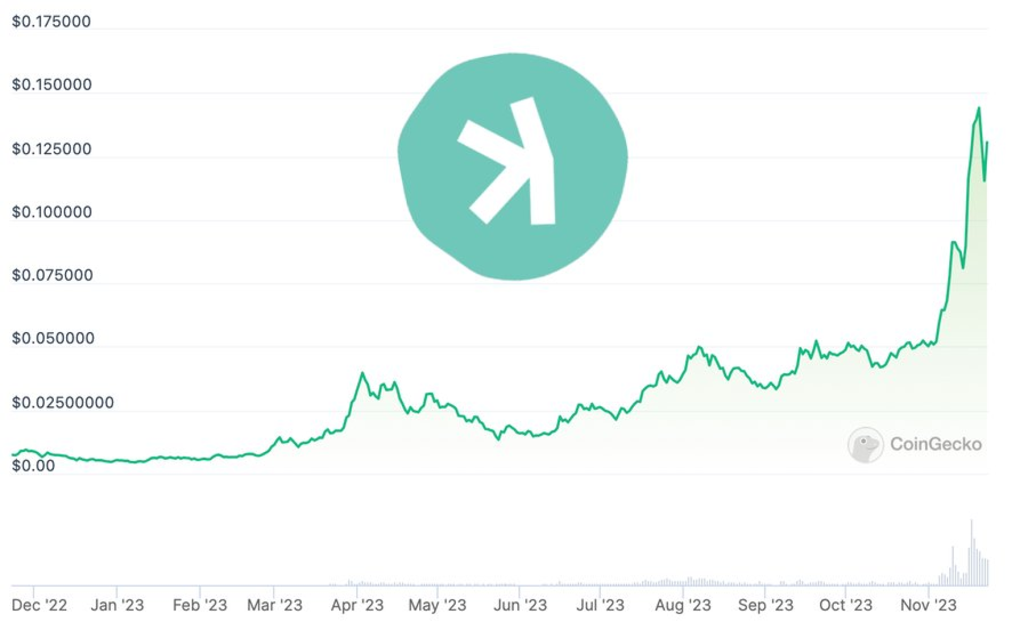 Why Has Kaspa (KAS) Become One of the Most Talked-About Crypto Projects