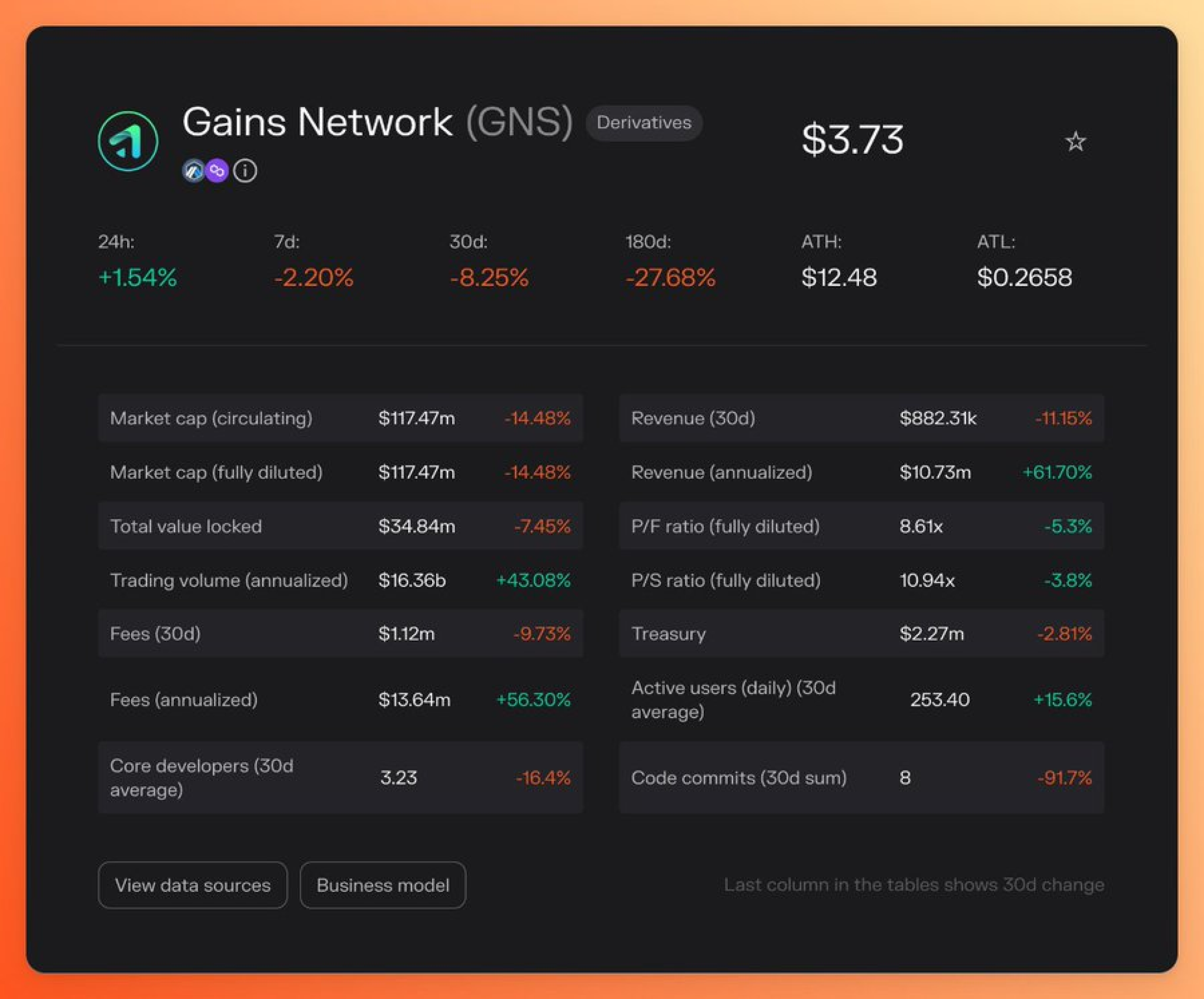 This Is How to Find Low Market Cap Coins with Up to 100x Potential