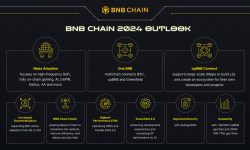 BNB Chain Releases 2024 Outlook; Announces “One BNB” Paradigm